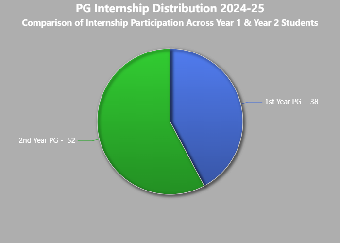 PG_Stat_Chart