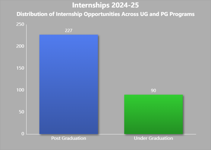 UG&PG_Stat_Chart